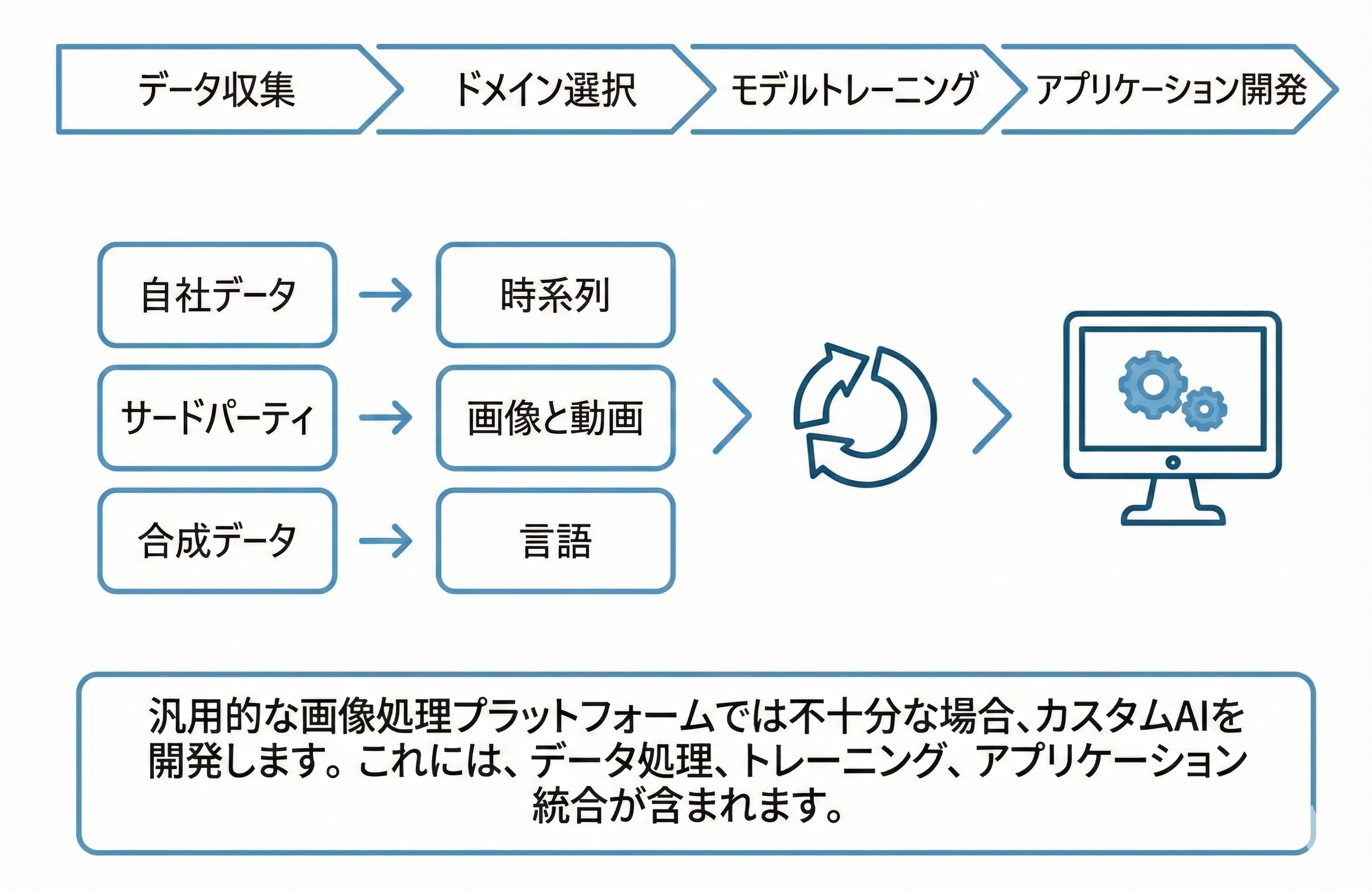 ダイラボシステム