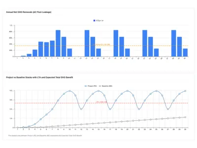カーボンクレジットを最大化
