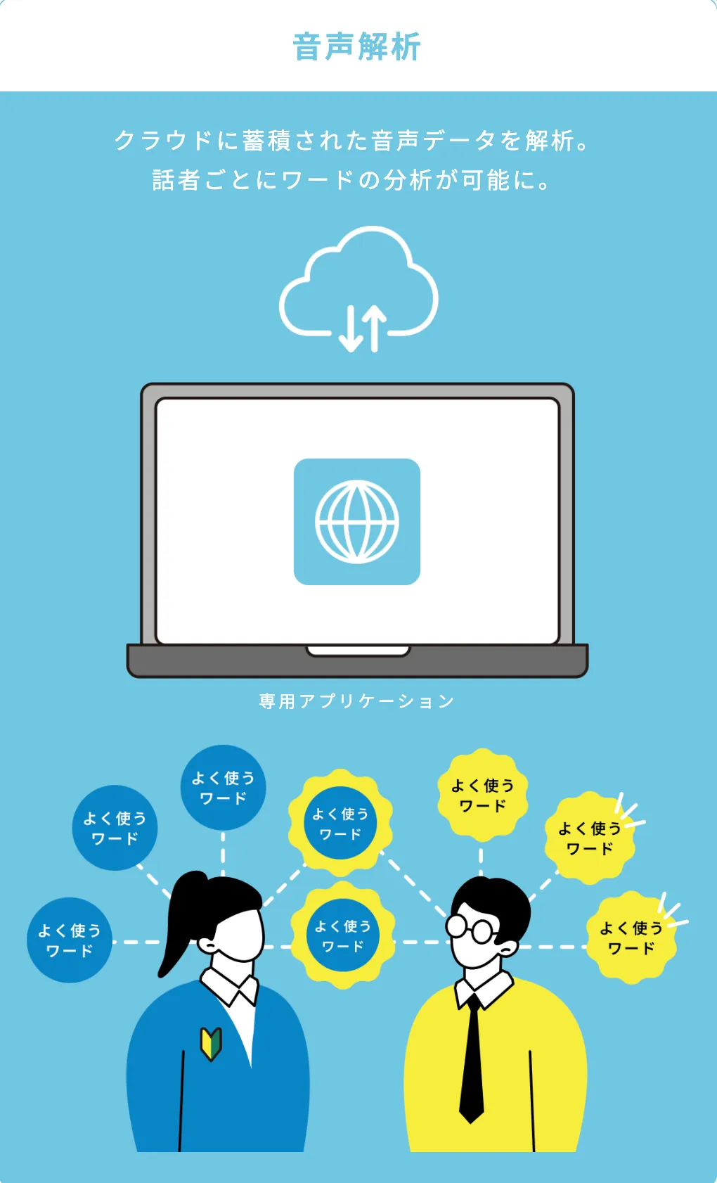 エンタープライズAI - DAI Labs